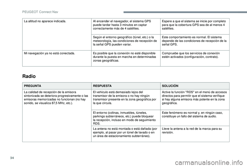 Peugeot 308 2018  Manual del propietario (in Spanish) 34
Radio
PREGUNTARESPUESTASOLUCIÓN
La calidad de recepción de la emisora 
sintonizada se deteriora progresivamente o las 
emisoras memorizadas no funcionan (no hay 
sonido, se visualiza 87,5
  MHz, 
