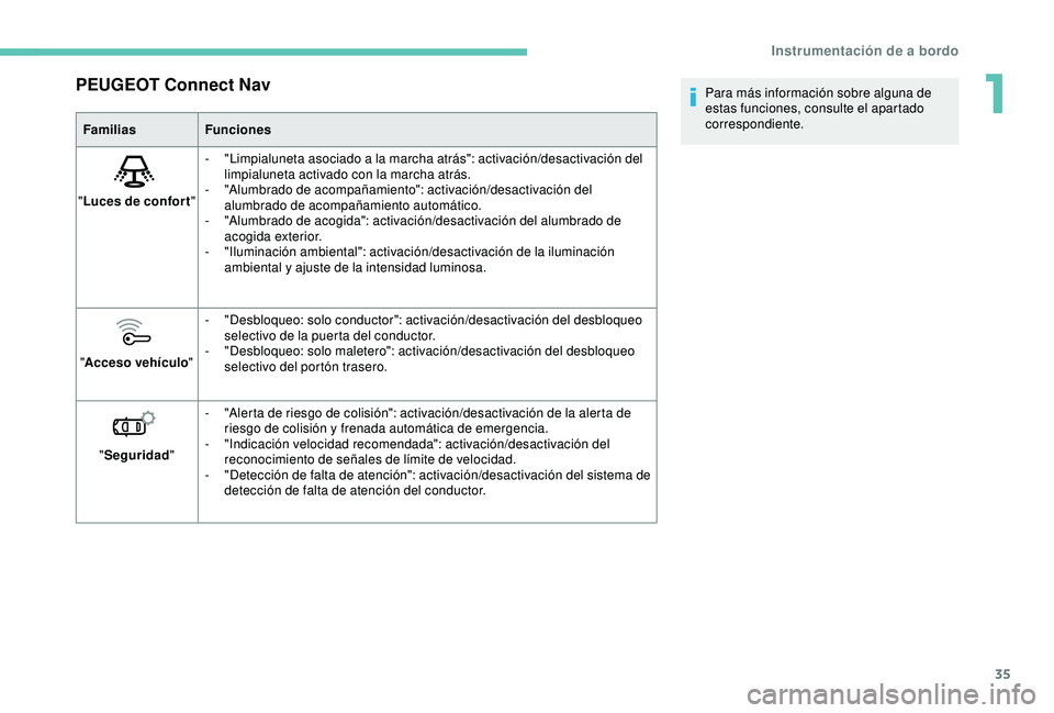 Peugeot 308 2018  Manual del propietario (in Spanish) 35
PEUGEOT Connect Nav
FamiliasFunciones
" Luces de confor t "-
 
"
 Limpialuneta asociado a la marcha atrás": activación/desactivación del 
limpialuneta activado con la marcha atr
