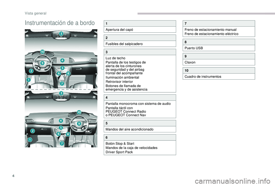 Peugeot 308 2018  Manual del propietario (in Spanish) 4
Instrumentación de a bordo1
Apertura del capó
2
Fusibles del salpicadero
3
Luz de techo
Pantalla de los testigos de 
alerta de los cinturones 
de seguridad y del airbag 
frontal del acompañante
I