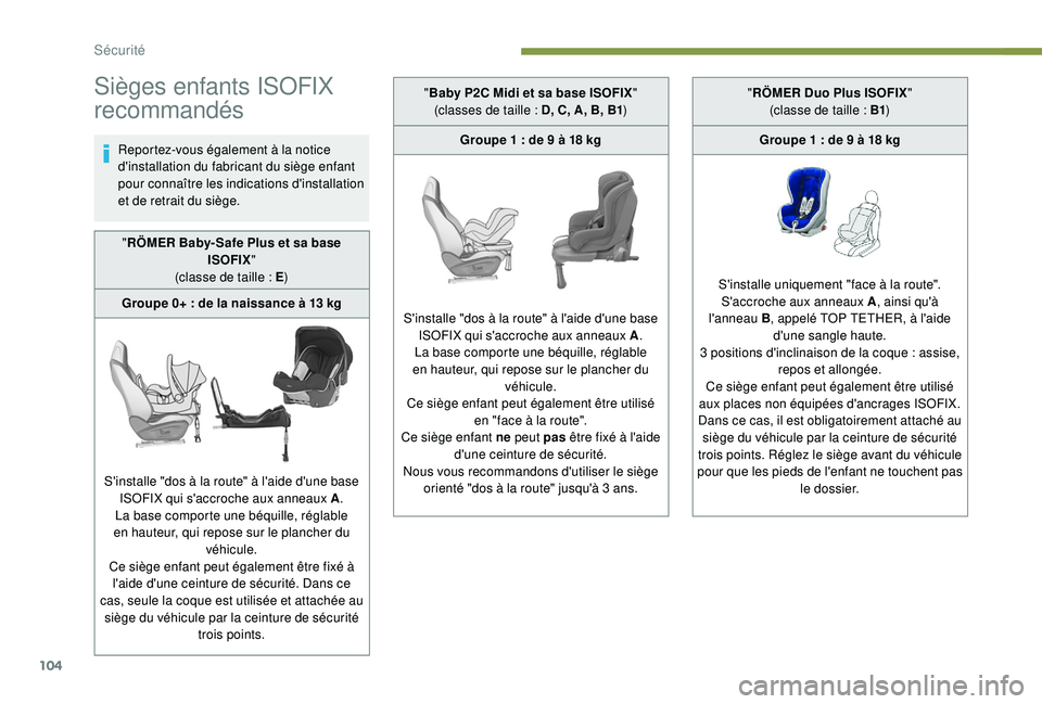 Peugeot 308 2018  Manuel du propriétaire (in French) 104
Sièges enfants ISOFIX 
recommandés
Reportez-vous également à la notice 
d'installation du fabricant du siège enfant 
pour connaître les indications d'installation 
et de retrait du s