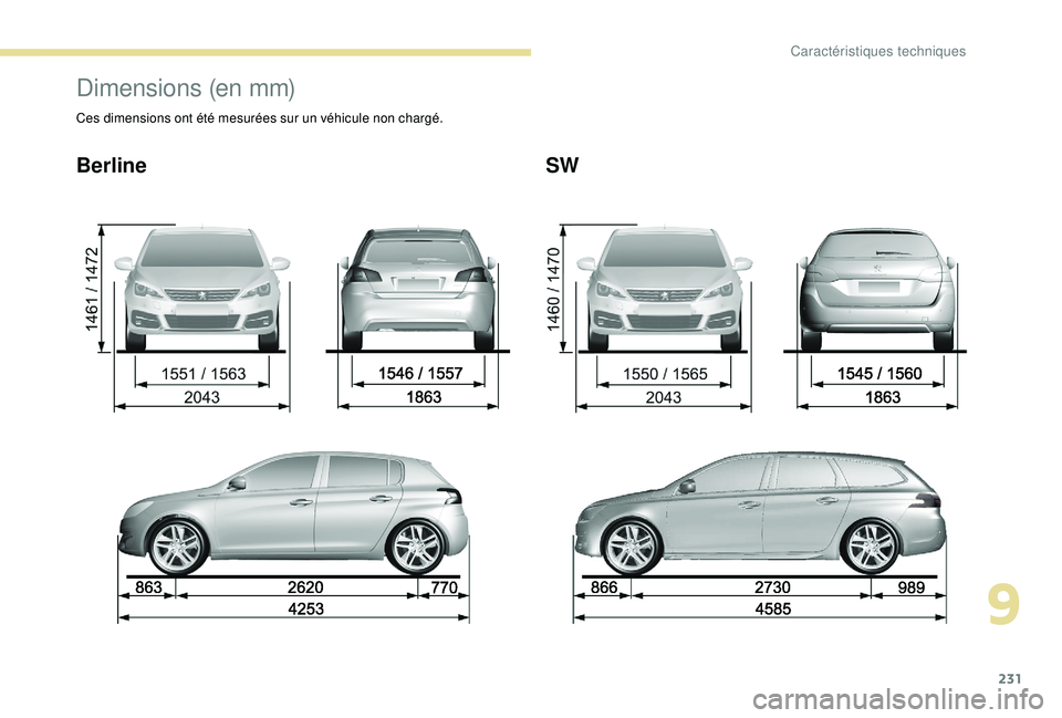 Peugeot 308 2018 Manuel du propriétaire (in French) 231
Dimensions (en mm)
Ces dimensions ont été mesurées sur un véhicule non chargé.
BerlineSW
9
Caractéristiques techniques Peugeot 308 2018 Manuel du propriétaire (in French) 231
Dimensions (en mm)
Ces dimensions ont été mesurées sur un véhicule non chargé.
BerlineSW
9
Caractéristiques techniques
