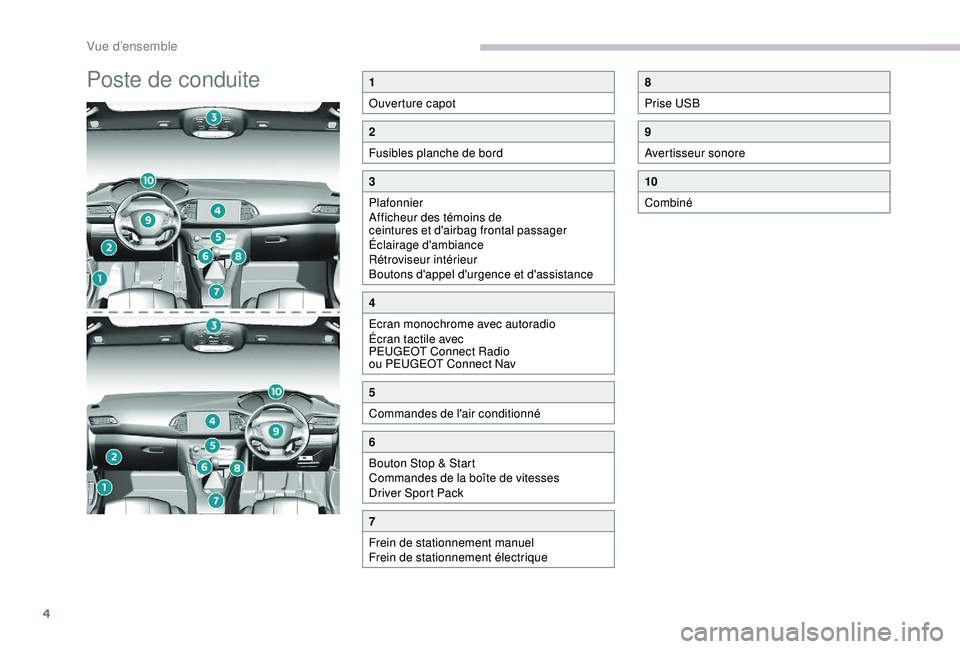 Peugeot 308 2018  Manuel du propriétaire (in French) 4
Poste de conduite1
Ouverture capot
2
Fusibles planche de bord
3
Plafonnier
Afficheur des témoins de 
ceintures et d'airbag frontal passager
Éclairage d'ambiance
Rétroviseur intérieur
Bou