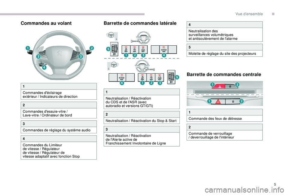 Peugeot 308 2018  Manuel du propriétaire (in French) 5
Commandes au volantBarrette de commandes latérale
Barrette de commandes centrale
1
Commandes d'éclairage 
extérieur / Indicateurs de direction
2
Commandes d'essuie-vitre / 
Lave-vitre / O