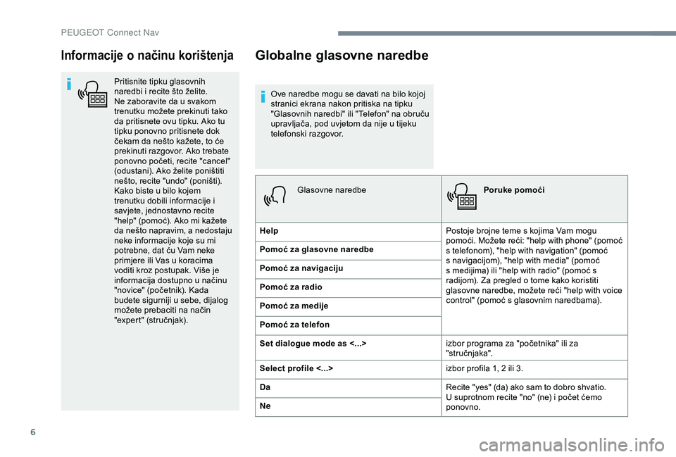Peugeot 308 2018  Vodič za korisnike (in Croatian) 6
Informacije o načinu korištenja
Pritisnite tipku glasovnih 
naredbi i recite što želite. 
Ne zaboravite da u svakom 
trenutku možete prekinuti tako 
da pritisnete ovu tipku. Ako tu 
tipku ponov
