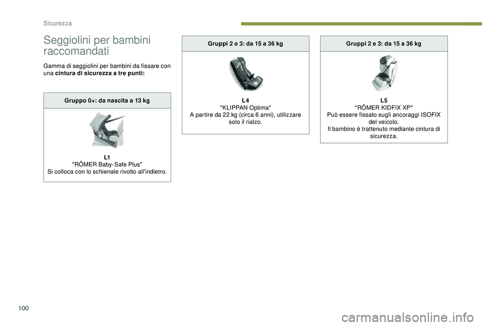Peugeot 308 2018 Manuale del proprietario (in Italian) 100
Seggiolini per bambini
raccomandati
Gamma di seggiolini per bambini da fissare con
una cintura di sicurezza a tre punti:Gruppo 0+: da nascita a 13
kg
L1
"RÖMER Baby-Safe Plus"
Si coll Peugeot 308 2018 Manuale del proprietario (in Italian) 100
Seggiolini per bambini
raccomandati
Gamma di seggiolini per bambini da fissare con
una cintura di sicurezza a tre punti:Gruppo 0+: da nascita a 13
kg
L1
"RÖMER Baby-Safe Plus"
Si coll