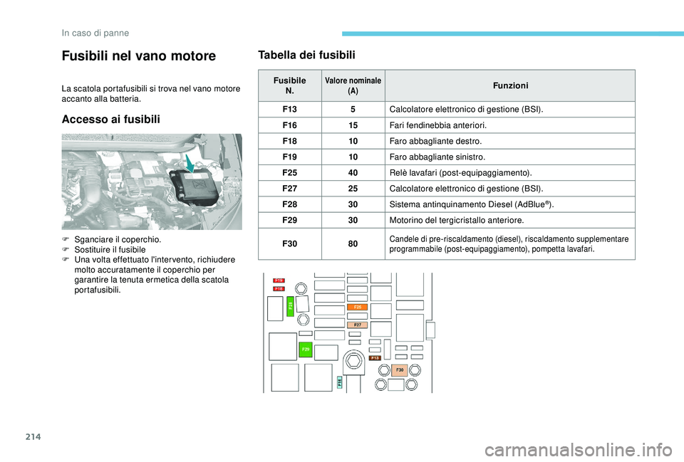 Peugeot 308 2018 Manuale del proprietario (in Italian) 214
Fusibili nel vano motore
La scatola portafusibili si trova nel vano motore
accanto alla batteria.
Accesso ai fusibiliTabella dei fusibili
Fusibile
N.Valore nominale (A)Funzioni
F13 5Calcolatore e Peugeot 308 2018 Manuale del proprietario (in Italian) 214
Fusibili nel vano motore
La scatola portafusibili si trova nel vano motore
accanto alla batteria.
Accesso ai fusibiliTabella dei fusibili
Fusibile
N.Valore nominale (A)Funzioni
F13 5Calcolatore e