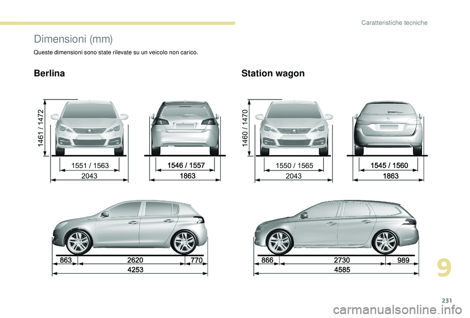 Peugeot 308 2018 Manuale del proprietario (in Italian) 231
Dimensioni (mm)
Queste dimensioni sono state rilevate su un veicolo non carico.
BerlinaStation wagon
9
Caratteristiche tecniche Peugeot 308 2018 Manuale del proprietario (in Italian) 231
Dimensioni (mm)
Queste dimensioni sono state rilevate su un veicolo non carico.
BerlinaStation wagon
9
Caratteristiche tecniche