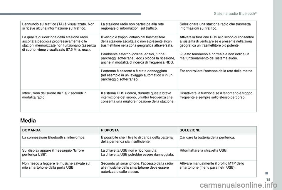 Peugeot 308 2018 Manuale del proprietario (in Italian) 15
L'annuncio sul traffico (TA) è visualizzato. Non
si riceve alcuna informazione sul traffico.La stazione radio non partecipa alla rete
regionale di informazioni sul traffico.Selezionare una s Peugeot 308 2018 Manuale del proprietario (in Italian) 15
L'annuncio sul traffico (TA) è visualizzato. Non
si riceve alcuna informazione sul traffico.La stazione radio non partecipa alla rete
regionale di informazioni sul traffico.Selezionare una s
