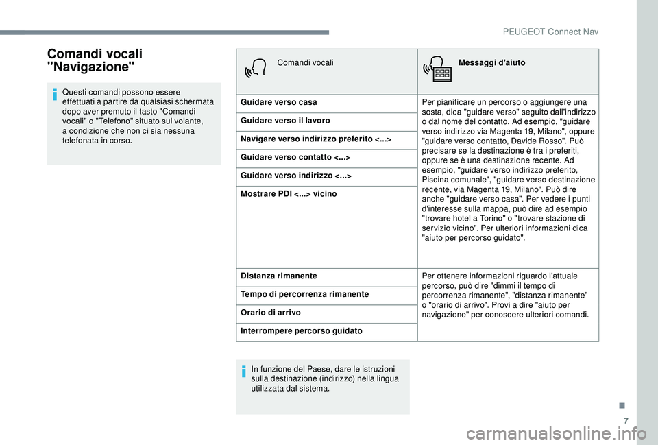 Peugeot 308 2018 Manuale del proprietario (in Italian) 7
Comandi vocali
"Navigazione"
Questi comandi possono essere
effettuati a partire da qualsiasi schermata
dopo aver premuto il tasto "Comandi
vocali" o "Telefono" situato su Peugeot 308 2018 Manuale del proprietario (in Italian) 7
Comandi vocali
"Navigazione"
Questi comandi possono essere
effettuati a partire da qualsiasi schermata
dopo aver premuto il tasto "Comandi
vocali" o "Telefono" situato su