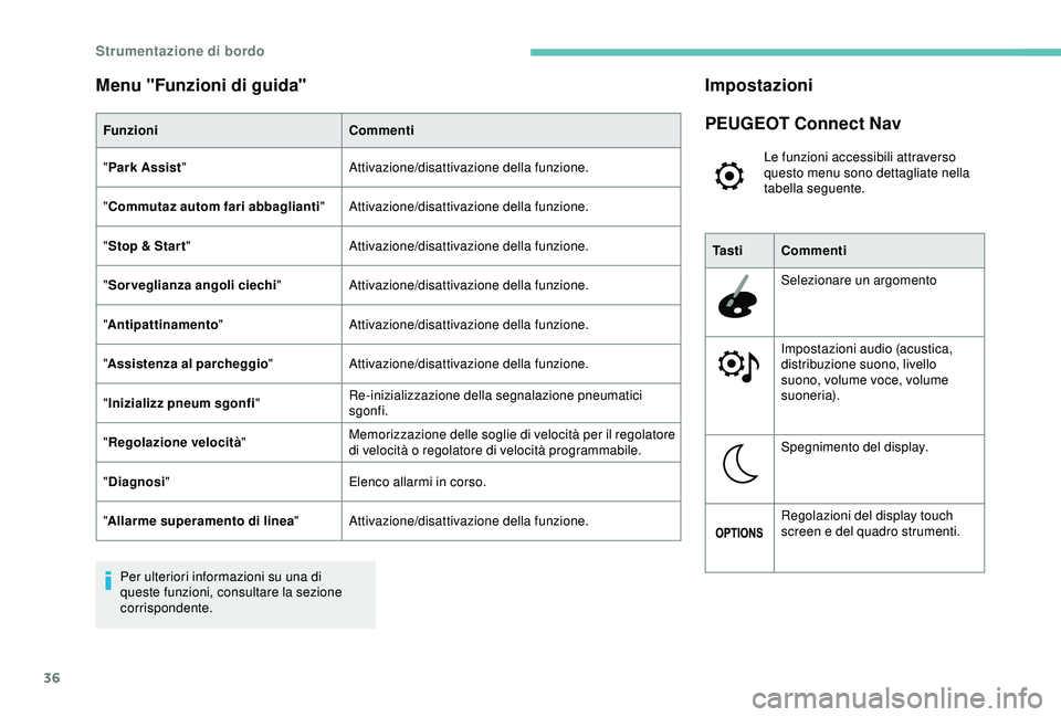 Peugeot 308 2018  Manuale del proprietario (in Italian) 36
Menu "Funzioni di guida"
FunzioniCommenti
" Park Assist " Attivazione/disattivazione della funzione.
" Commutaz autom fari abbaglianti "Attivazione/disattivazione della funz