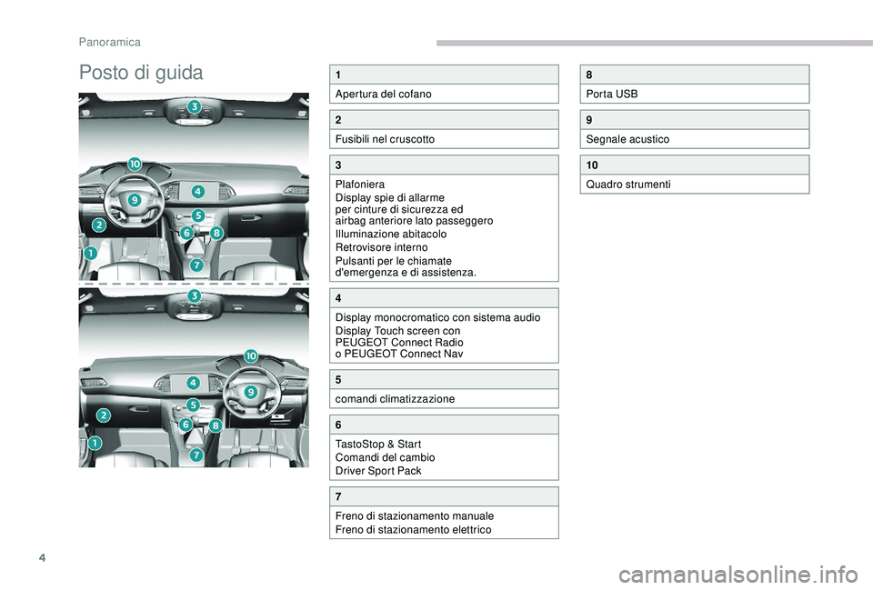 Peugeot 308 2018 Manuale del proprietario (in Italian) 4
Posto di guida1
Apertura del cofano
2
Fusibili nel cruscotto
3
Plafoniera
Display spie di allarme
per cinture di sicurezza ed
airbag anteriore lato passeggero
Illuminazione abitacolo
Retrovisore i Peugeot 308 2018 Manuale del proprietario (in Italian) 4
Posto di guida1
Apertura del cofano
2
Fusibili nel cruscotto
3
Plafoniera
Display spie di allarme
per cinture di sicurezza ed
airbag anteriore lato passeggero
Illuminazione abitacolo
Retrovisore i