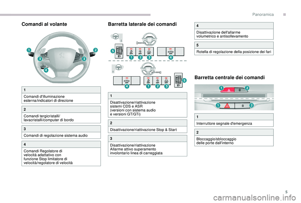 Peugeot 308 2018  Manuale del proprietario (in Italian) 5
Comandi al volanteBarretta laterale dei comandi
Barretta centrale dei comandi
1
Comandi d'illuminazione 
esterna/indicatori di direzione
2
Comandi tergicristalli/
lavacristalli/computer di bordo