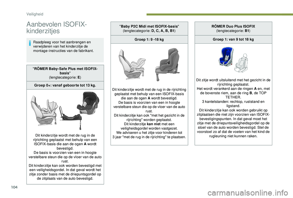 Peugeot 308 2018 Handleiding (in Dutch) 104
Aanbevolen ISOFIX-
kinderzitjes
Raadpleeg voor het aanbrengen en
verwijderen van het kinderzitje de
montage-instructies van de fabrikant.
" RÖMER Baby- Safe Plus met ISOFIX-
basis"
(len Peugeot 308 2018 Handleiding (in Dutch) 104
Aanbevolen ISOFIX-
kinderzitjes
Raadpleeg voor het aanbrengen en
verwijderen van het kinderzitje de
montage-instructies van de fabrikant.
" RÖMER Baby- Safe Plus met ISOFIX-
basis"
(len
