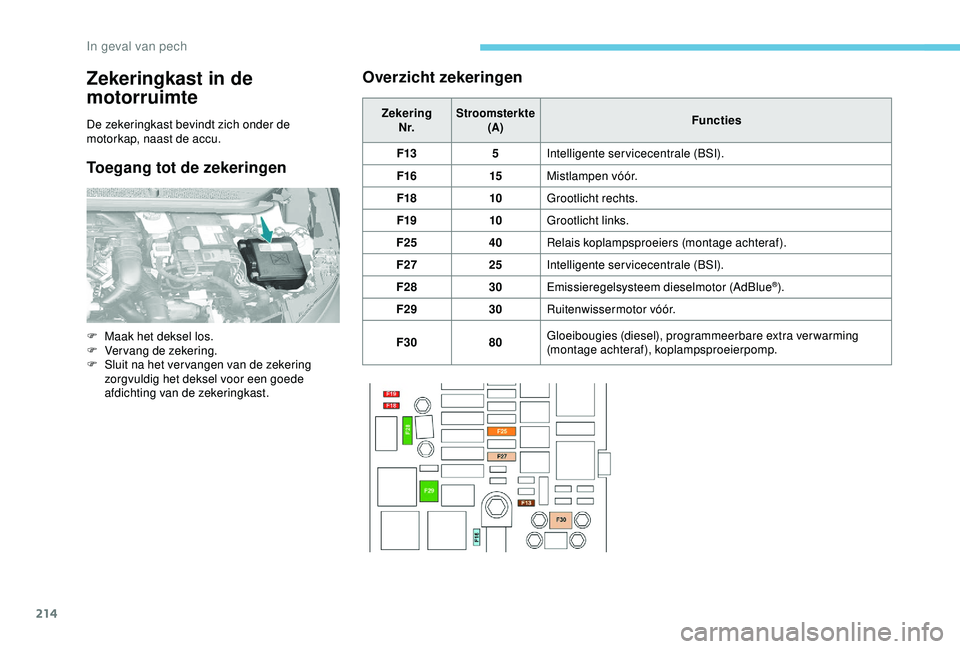 Peugeot 308 2018  Handleiding (in Dutch) 214
Zekeringkast in de 
motorruimte
De zekeringkast bevindt zich onder de 
motorkap, naast de accu.
Toegang tot de zekeringenOverzicht zekeringen
Zekering
N r.Stroomsterkte (A)Functies
F13 5Intelligen