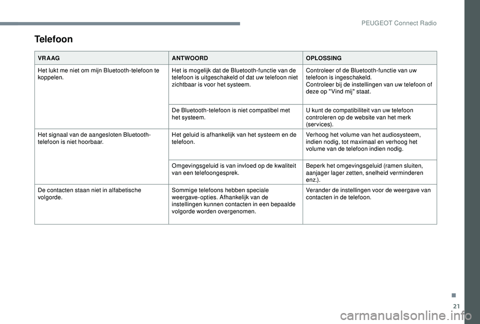 Peugeot 308 2018  Handleiding (in Dutch) 21
Telefoon
VR A AGANTWOORDOPLOSSING
Het lukt me niet om mijn Bluetooth-telefoon te 
koppelen. Het is mogelijk dat de Bluetooth-functie van de 
telefoon is uitgeschakeld of dat uw telefoon niet 
zicht