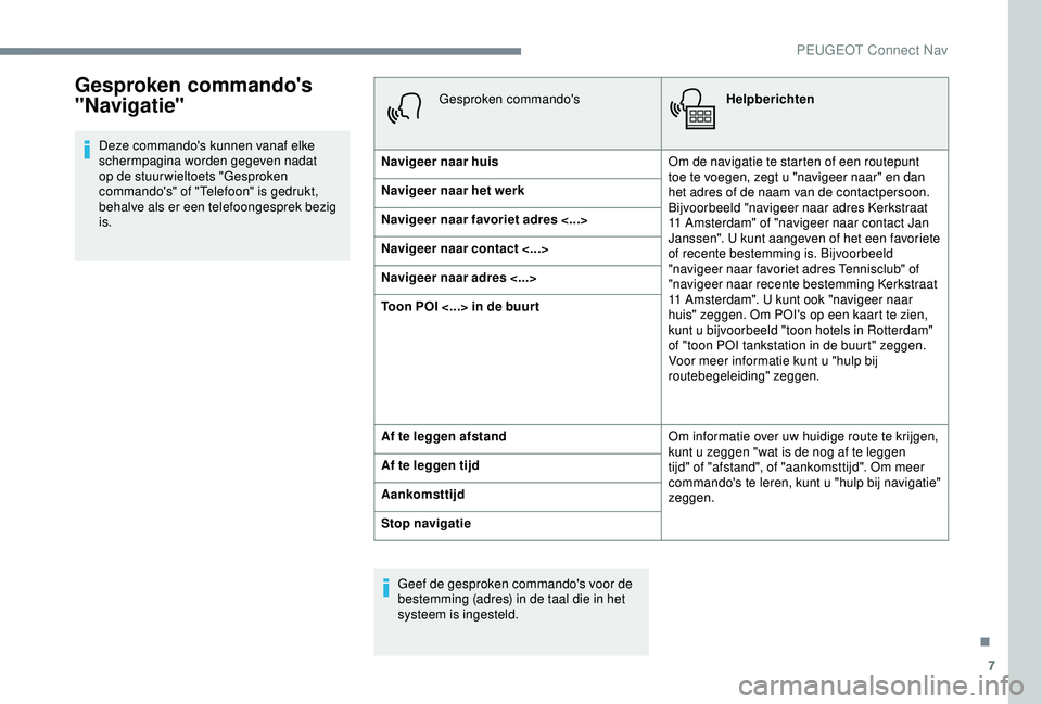 Peugeot 308 2018  Handleiding (in Dutch) 7
Gesproken commando's 
"Navigatie"
Deze commando's kunnen vanaf elke 
schermpagina worden gegeven nadat 
op de stuur wieltoets "Gesproken 
commando's" of "Telefoon"