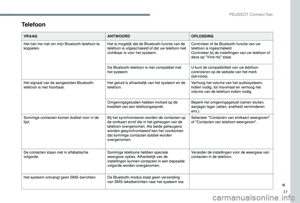 Peugeot 308 2018  Handleiding (in Dutch) 37
Telefoon
VR A AGANTWOORDOPLOSSING
Het lukt me niet om mijn Bluetooth-telefoon te 
koppelen. Het is mogelijk dat de Bluetooth-functie van de 
telefoon is uitgeschakeld of dat uw telefoon niet 
zicht