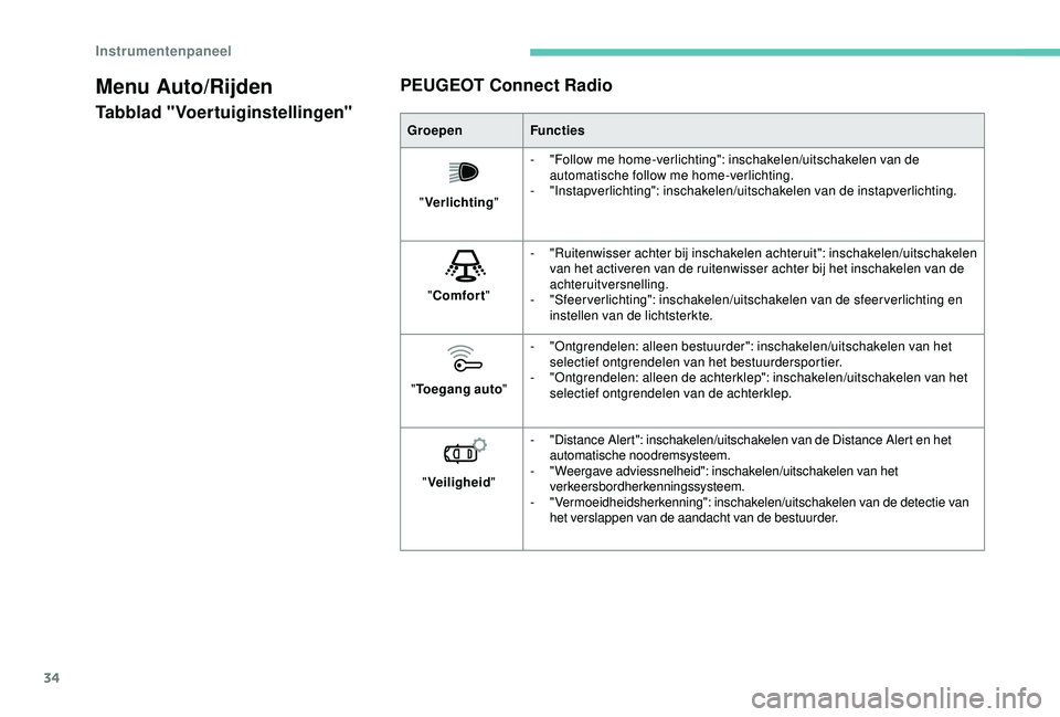 Peugeot 308 2018  Handleiding (in Dutch) 34
Menu Auto/Rijden
Tabblad "Voertuiginstellingen"PEUGEOT Connect RadioGroepen
Functies
" Verlichting "-
 "

Follow me home-verlichting": inschakelen/uitschakelen van de 
autom
