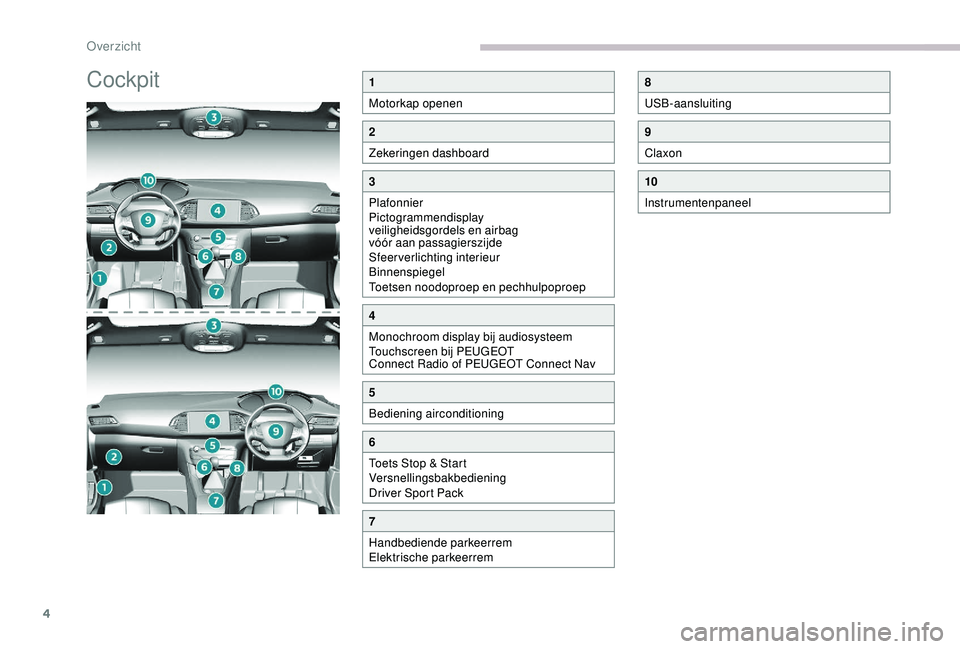 Peugeot 308 2018  Handleiding (in Dutch) 4
Cockpit1
Motorkap openen
2
Zekeringen dashboard
3
Plafonnier
Pictogrammendisplay 
veiligheidsgordels en airbag 
vóór aan passagierszijde
Sfeerverlichting interieur
Binnenspiegel
Toetsen noodoproep