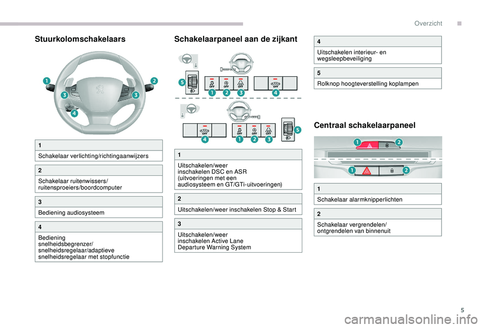Peugeot 308 2018  Handleiding (in Dutch) 5
StuurkolomschakelaarsSchakelaarpaneel aan de zijkant
Centraal schakelaarpaneel
1
Schakelaar verlichting/richtingaanwijzers
2
Schakelaar ruitenwissers/
ruitensproeiers/boordcomputer
3
Bediening audio