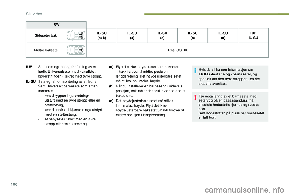 Peugeot 308 2018  Brukerhåndbok (in Norwegian) 106
Hvis du vil ha mer informasjon om 
ISOFIX-festene og -barneseter, og 
spesielt om den øvre stroppen, les det 
aktuelle avsnittet.
Før installering av et barnesete med 
seterygg på en passasjerp