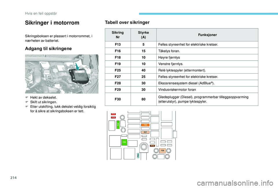 Peugeot 308 2018 Brukerhåndbok (in Norwegian) 214
Sikringer i motorrom
Sikringsboksen er plassert i motorrommet, i
nærheten av batteriet.
Adgang til sikringeneTabell over sikringer
Sikring
Nr Styrke
(A) Funksjoner
F13 5Felles styreenhet for ele Peugeot 308 2018 Brukerhåndbok (in Norwegian) 214
Sikringer i motorrom
Sikringsboksen er plassert i motorrommet, i
nærheten av batteriet.
Adgang til sikringeneTabell over sikringer
Sikring
Nr Styrke
(A) Funksjoner
F13 5Felles styreenhet for ele
