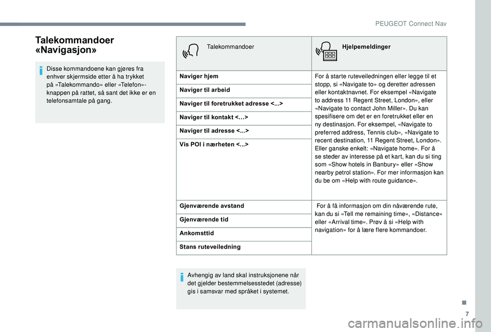 Peugeot 308 2018  Brukerhåndbok (in Norwegian) 7
Talekommandoer 
«Navigasjon»
Disse kommandoene kan gjøres fra 
enhver skjermside etter å ha trykket 
på «Talekommando» eller «Telefon»-
knappen på rattet, så sant det ikke er en 
telefons