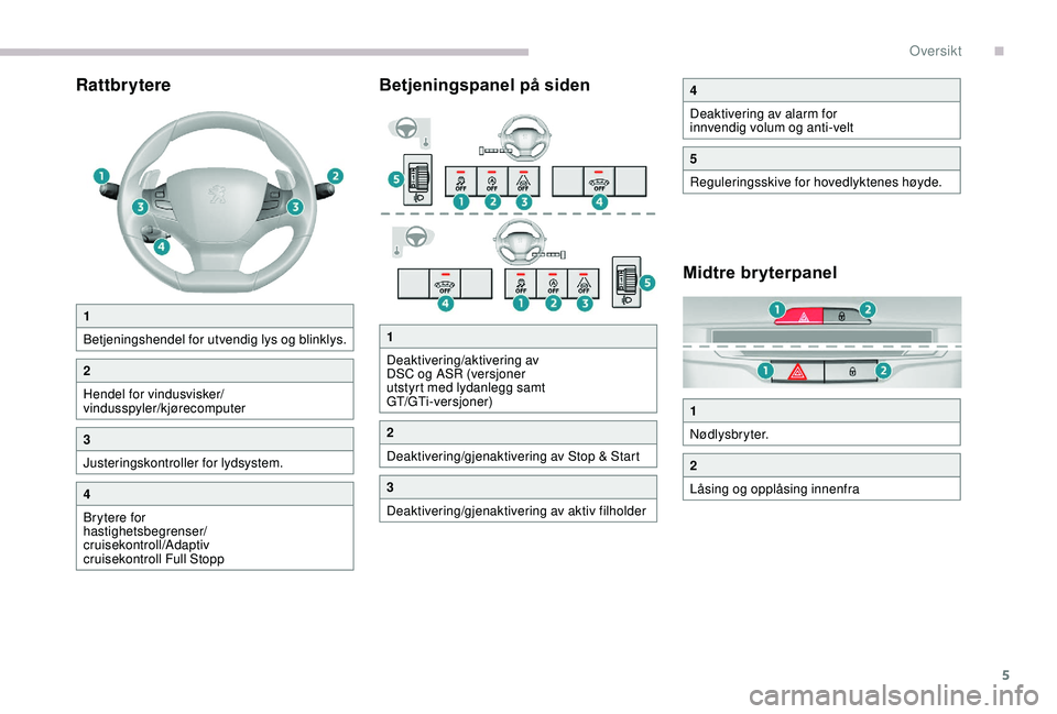 Peugeot 308 2018  Brukerhåndbok (in Norwegian) 5
RattbrytereBetjeningspanel på siden
Midtre bryterpanel
1
Betjeningshendel for utvendig lys og blinklys.
2
Hendel for vindusvisker/
vindusspyler/kjørecomputer
3
Justeringskontroller for lydsystem.
