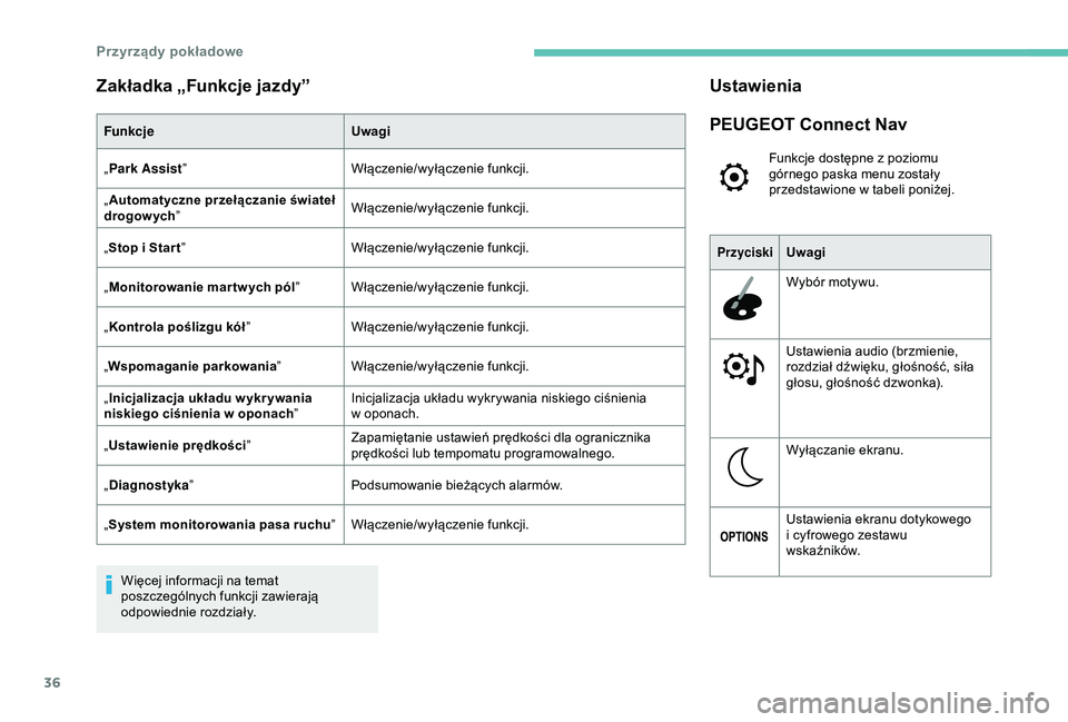 Peugeot 308 2018  Instrukcja Obsługi (in Polish) 36
Zakładka „Funkcje jazdy”
FunkcjeUwagi
„ Park Assist ” Włączenie/wyłączenie funkcji.
„ Automatyczne przełączanie świateł 
drogowych ” Włączenie/wyłączenie funkcji.
„ Stop 