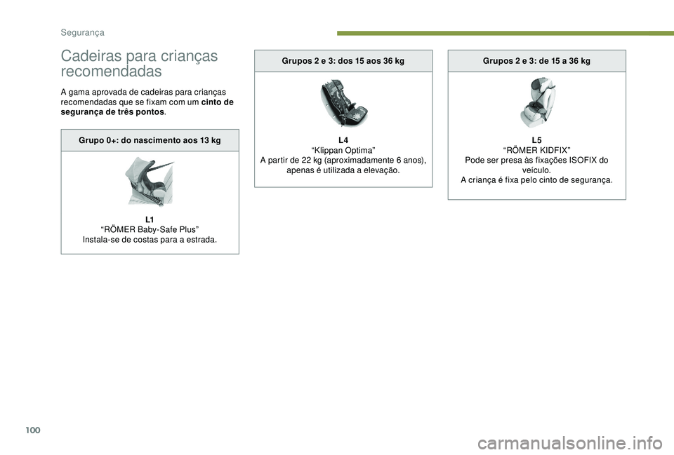 Peugeot 308 2018 Manual do proprietário (in Portuguese) 100
Cadeiras para crianças
recomendadas
A gama aprovada de cadeiras para crianças
recomendadas que se fixam com um cinto de
segurança de três pontos.
Grupo 0+: do nascimento aos 13
kg
L1
“R Peugeot 308 2018 Manual do proprietário (in Portuguese) 100
Cadeiras para crianças
recomendadas
A gama aprovada de cadeiras para crianças
recomendadas que se fixam com um cinto de
segurança de três pontos.
Grupo 0+: do nascimento aos 13
kg
L1
“R