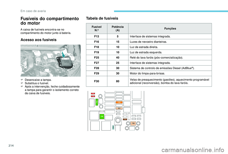 Peugeot 308 2018 Manual do proprietário (in Portuguese) 214
Fusíveis do compartimento
do motor
A caixa de fusíveis encontra-se no
compartimento do motor junto à bateria.
Acesso aos fusíveisTabela de fusíveis
Fusível
N.º Potência
(A) Funções
F13 Peugeot 308 2018 Manual do proprietário (in Portuguese) 214
Fusíveis do compartimento
do motor
A caixa de fusíveis encontra-se no
compartimento do motor junto à bateria.
Acesso aos fusíveisTabela de fusíveis
Fusível
N.º Potência
(A) Funções
F13