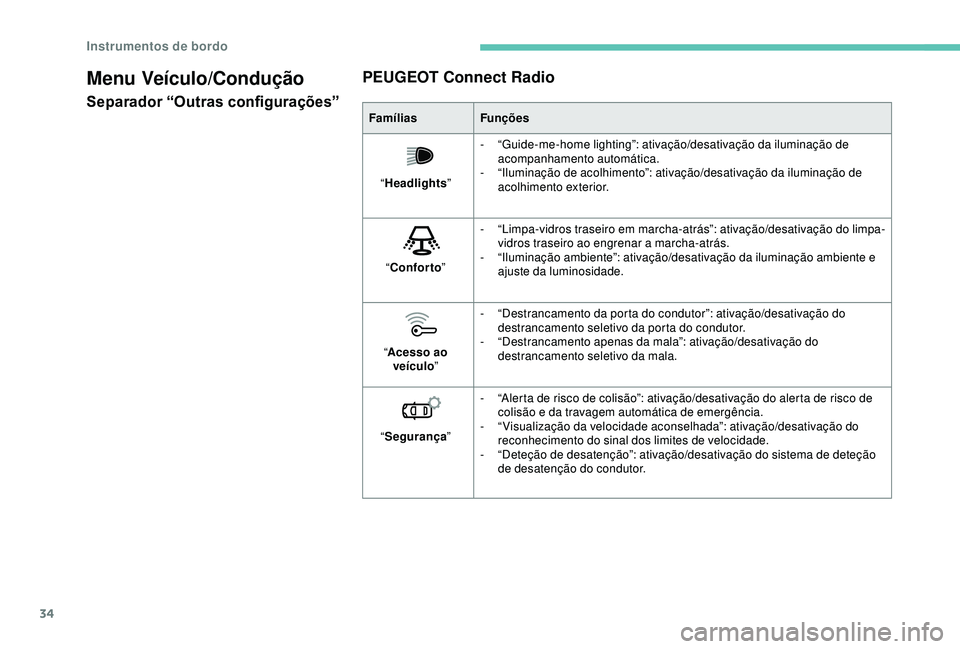 Peugeot 308 2018  Manual do proprietário (in Portuguese) 34
Menu Veículo/Condução
Separador “Outras configurações”
PEUGEOT Connect Radio
FamíliasFunções
“ Headlights ”-
 
“
 Guide-me-home lighting”: ativação/desativação da iluminaç�