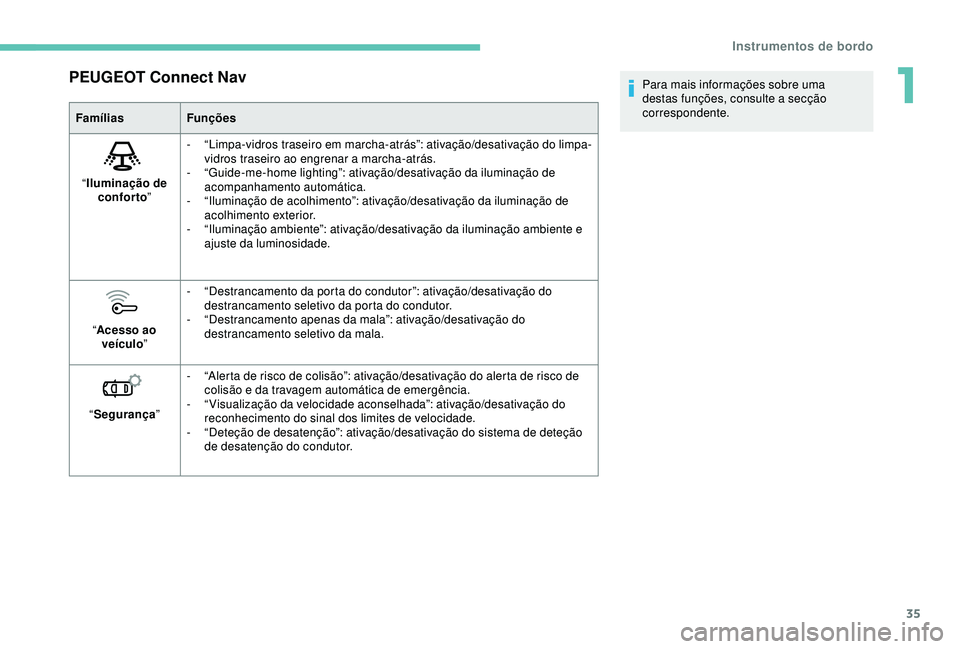 Peugeot 308 2018  Manual do proprietário (in Portuguese) 35
PEUGEOT Connect Nav
FamíliasFunções
“ Iluminação de 
conforto ”-
 “

Limpa-vidros traseiro em marcha-atrás”: ativação/desativação do limpa-
vidros traseiro ao engrenar a marcha-at