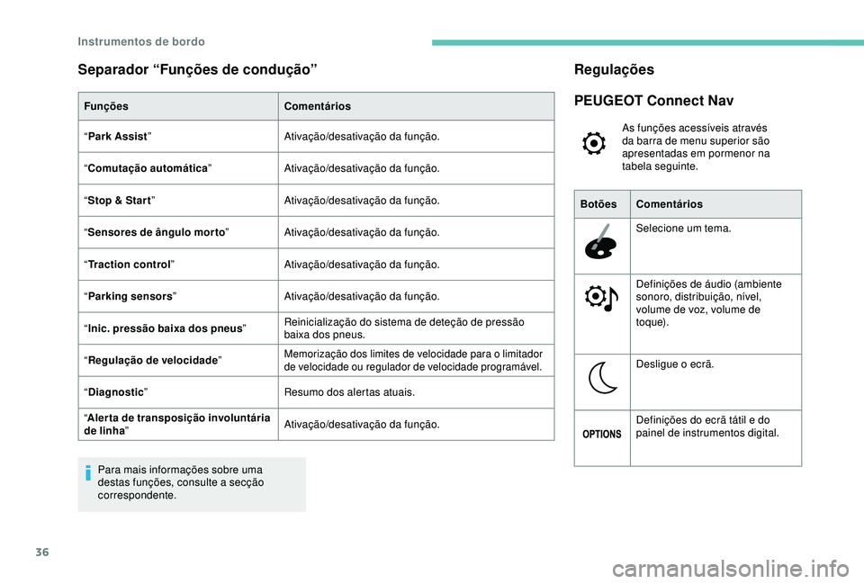 Peugeot 308 2018 Manual do proprietário (in Portuguese) 36
Separador “Funções de condução”
FunçõesComentários
“ Park Assist ” Ativação/desativação da função.
“ Comutação automática ”Ativação/desativação da função.
“ Stop Peugeot 308 2018 Manual do proprietário (in Portuguese) 36
Separador “Funções de condução”
FunçõesComentários
“ Park Assist ” Ativação/desativação da função.
“ Comutação automática ”Ativação/desativação da função.
“ Stop