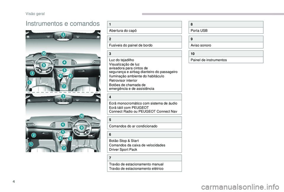 Peugeot 308 2018  Manual do proprietário (in Portuguese) 4
Instrumentos e comandos1
Abertura do capô
2
Fusíveis do painel de bordo
3
Luz do tejadilho
Visualização de luz 
avisadora para cintos de 
segurança e airbag dianteiro do passageiro
Iluminação