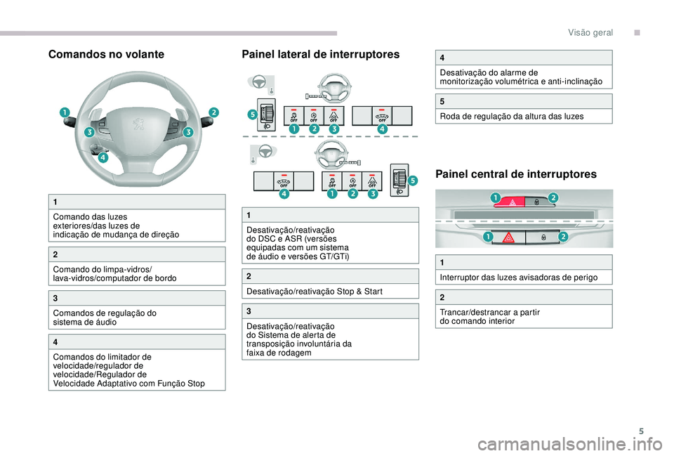 Peugeot 308 2018  Manual do proprietário (in Portuguese) 5
Comandos no volantePainel lateral de interruptores
Painel central de interruptores
1
Comando das luzes 
exteriores/das luzes de 
indicação de mudança de direção
2
Comando do limpa-vidros/
lava-