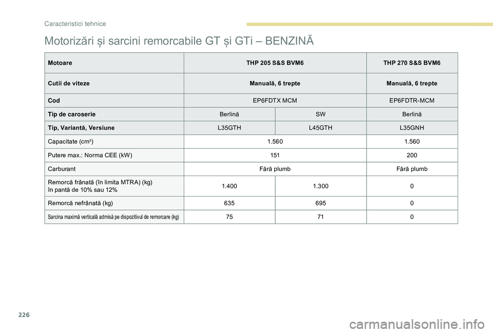 Peugeot 308 2018 Manualul de utilizare (in Romanian) 226
Motorizări și sarcini remorcabile GT și GTi – BENZINĂ
MotoareTHP 205 S&S BVM6THP 270 S&S BVM6
Cutii de viteze Manuală, 6 trepteManuală, 6 trepte
Cod EP6FDTX MCMEP6FDTR-MCM
Tip de caroserie Peugeot 308 2018 Manualul de utilizare (in Romanian) 226
Motorizări și sarcini remorcabile GT și GTi – BENZINĂ
MotoareTHP 205 S&S BVM6THP 270 S&S BVM6
Cutii de viteze Manuală, 6 trepteManuală, 6 trepte
Cod EP6FDTX MCMEP6FDTR-MCM
Tip de caroserie