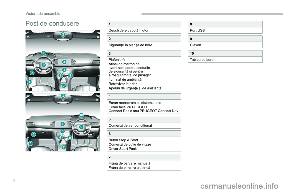 Peugeot 308 2018  Manualul de utilizare (in Romanian) 4
Post de conducere1
Deschidere capotă motor
2
Siguranțe în planșa de bord
3
Plafonieră
Afișaj de martori de 
avertizare pentru centurile 
de siguranță și pentru 
airbagul frontal de pasager
