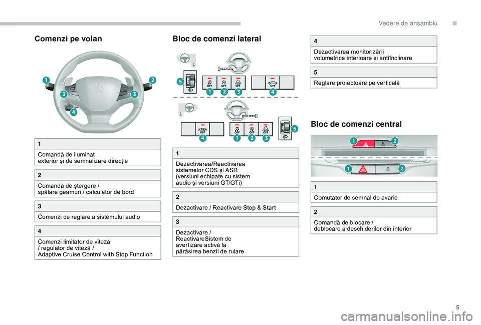 Peugeot 308 2018  Manualul de utilizare (in Romanian) 5
Comenzi pe volanBloc de comenzi lateral
Bloc de comenzi central
1
Comandă de iluminat 
exterior și de semnalizare direcție
2
Comandă de ștergere / 
spălare geamuri / calculator de bord
3
Comen
