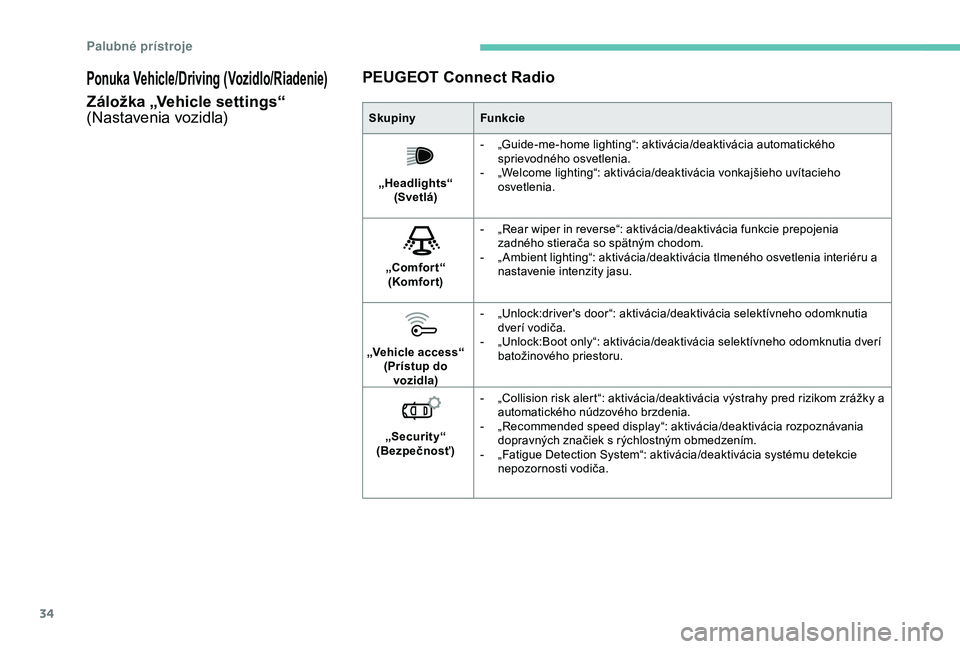 Peugeot 308 2018  Užívateľská príručka (in Slovak) 34
Ponuka Vehicle/Driving (Vozidlo/Riadenie)
Záložka „Vehicle settings“ 
(Nastavenia vozidla)PEUGEOT Connect RadioSkupiny
Funkcie
„Headlights“  (Svetlá) -
 
„
 Guide-me-home lighting“: 