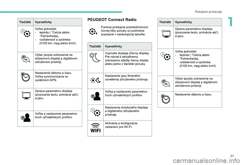 Peugeot 308 2018  Užívateľská príručka (in Slovak) 37
TlačidláVysvetlivky
Voľba jednotiek:
-
 
t
 eplota (   °Celzia alebo 
°Fahrenheita),
-
 
v
 zdialenosť a spotreba 
(l/100
  km, mpg alebo km/l).
Výber jazyka zobrazenia na 
dotykovom displej
