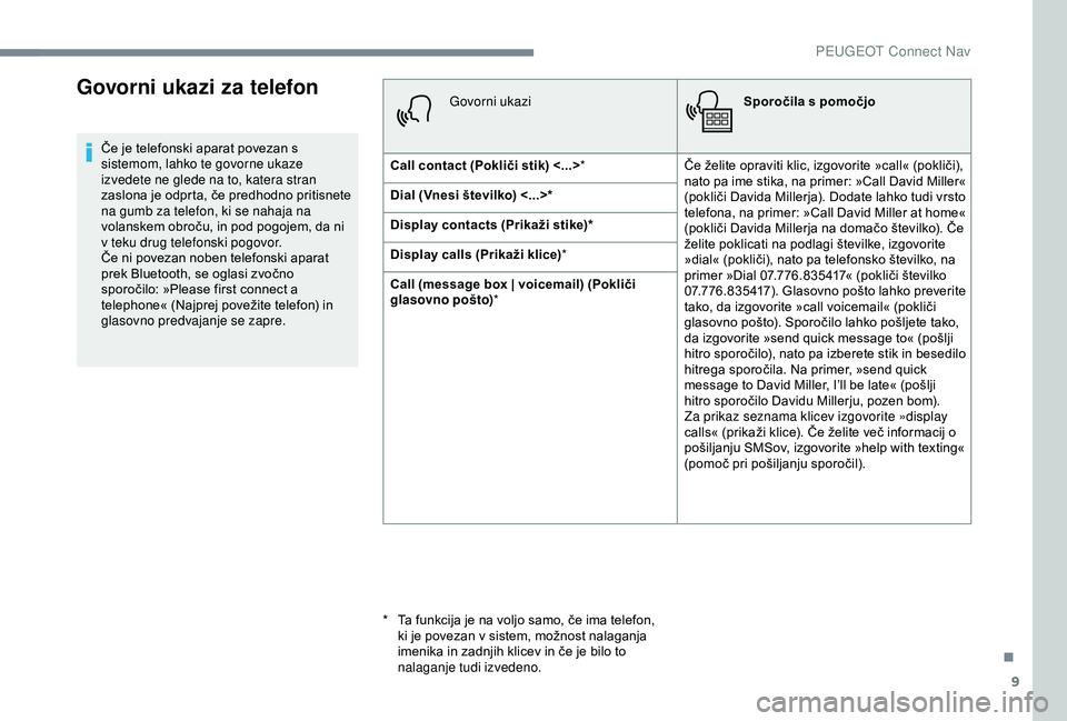 Peugeot 308 2018  Priročnik za lastnika (in Slovenian) 9
Govorni ukazi za telefon
Če	je	telefonski	aparat	povezan	s	sistemom, lahko te govorne ukaze 
izvedete ne glede na to, katera stran 
zaslona
	 je 	 odprta, 	 če 	 predhodno 	 pritisnete 	
n

a gumb