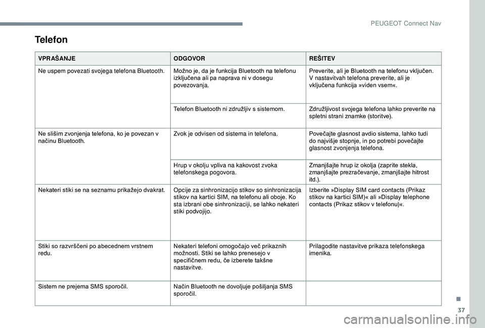 Peugeot 308 2018  Priročnik za lastnika (in Slovenian) 37
Telefon
VPR AŠANJEODGOVORREŠITEV
Ne uspem povezati svojega telefona Bluetooth. Možno
	 je, 	 da 	 je 	 funkcija 	 Bluetooth 	 na 	 telefonu 	
i

zključena 	 ali 	 pa 	 naprava 	 ni 	 v 	 dosegu