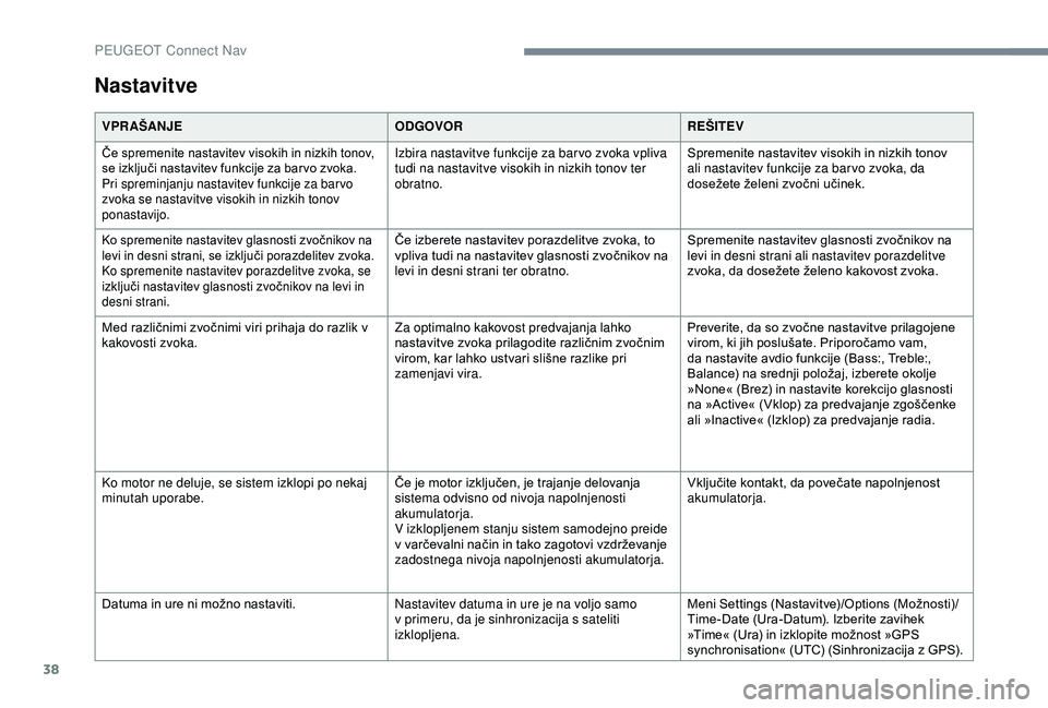 Peugeot 308 2018  Priročnik za lastnika (in Slovenian) 38
Nastavitve
VPR AŠANJEODGOVORREŠITEV
Če	spremenite	nastavitev	visokih	in	nizkih	tonov,	s
e 	 izključi 	 nastavitev 	 funkcije 	 za 	 bar vo 	 zvoka.
Pri spreminjanju nastavitev funkcije za barvo