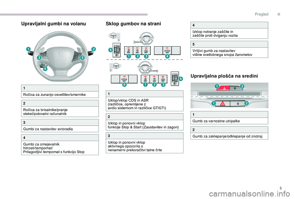 Peugeot 308 2018  Priročnik za lastnika (in Slovenian) 5
Upravljalni gumbi na volanu Sklop gumbov na straniUpravljalna plošča na sredini
1
Ročica	 za 	 zunanjo 	 osvetlitev/smernike
2
Ročica	 za 	 brisalnike/pranje 	
s

tekel/potovalni
	r
 ačunalnik
