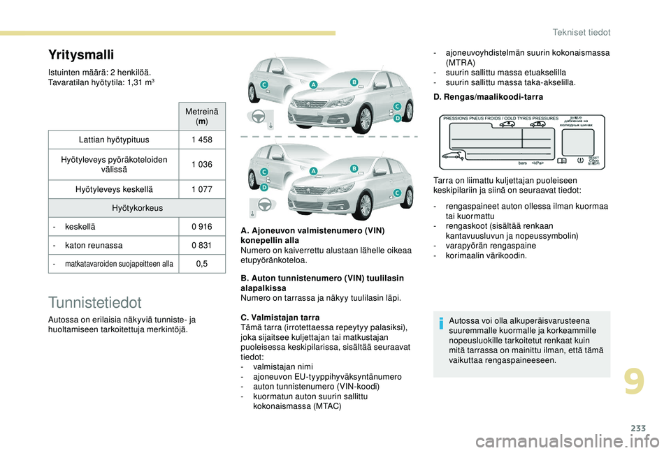 Peugeot 308 2018  Omistajan käsikirja (in Finnish) 233
Yritysmalli
Istuinten määrä: 2 henkilöä.
Tavaratilan hyötytila: 1,31 m3
Metreinä (m )
Lattian hyötypituus 1
  458
Hyötyleveys pyöräkoteloiden  välissä 1
  036
Hyötyleveys keskellä 1