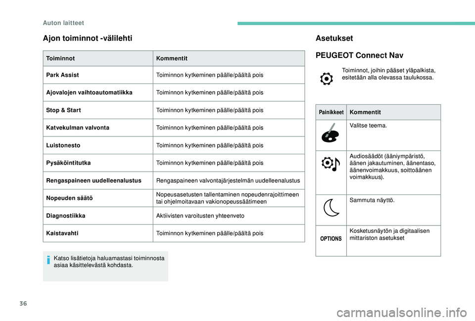 Peugeot 308 2018  Omistajan käsikirja (in Finnish) 36
Ajon toiminnot -välilehti
ToiminnotKommentit
Park Assist Toiminnon kytkeminen päälle/päältä pois
Ajovalojen vaihtoautomatiikka Toiminnon kytkeminen päälle/päältä pois
Stop & Star t Toimi