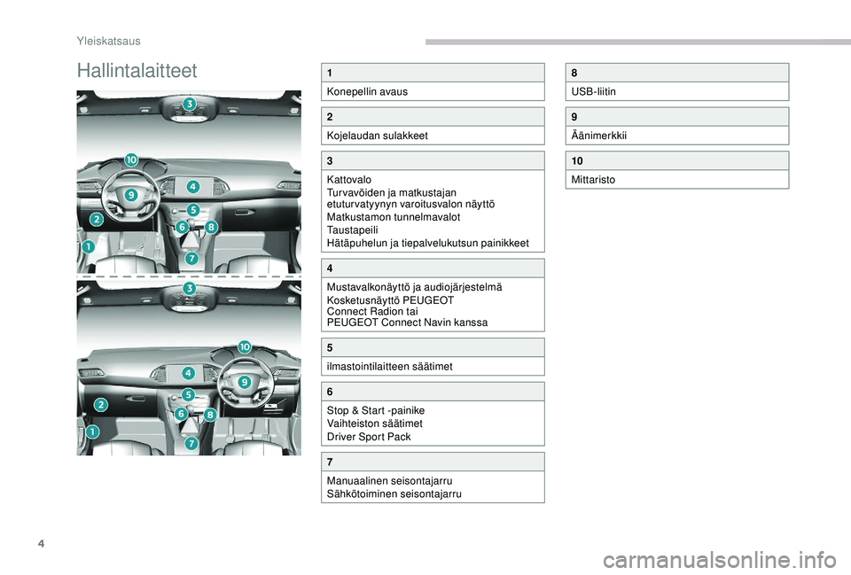 Peugeot 308 2018  Omistajan käsikirja (in Finnish) 4
Hallintalaitteet1
Konepellin avaus
2
Kojelaudan sulakkeet
3
Kattovalo
Tur vavöiden ja matkustajan 
etuturvatyynyn varoitusvalon näyttö
Matkustamon tunnelmavalot
Taustapeili
Hätäpuhelun ja tiepa