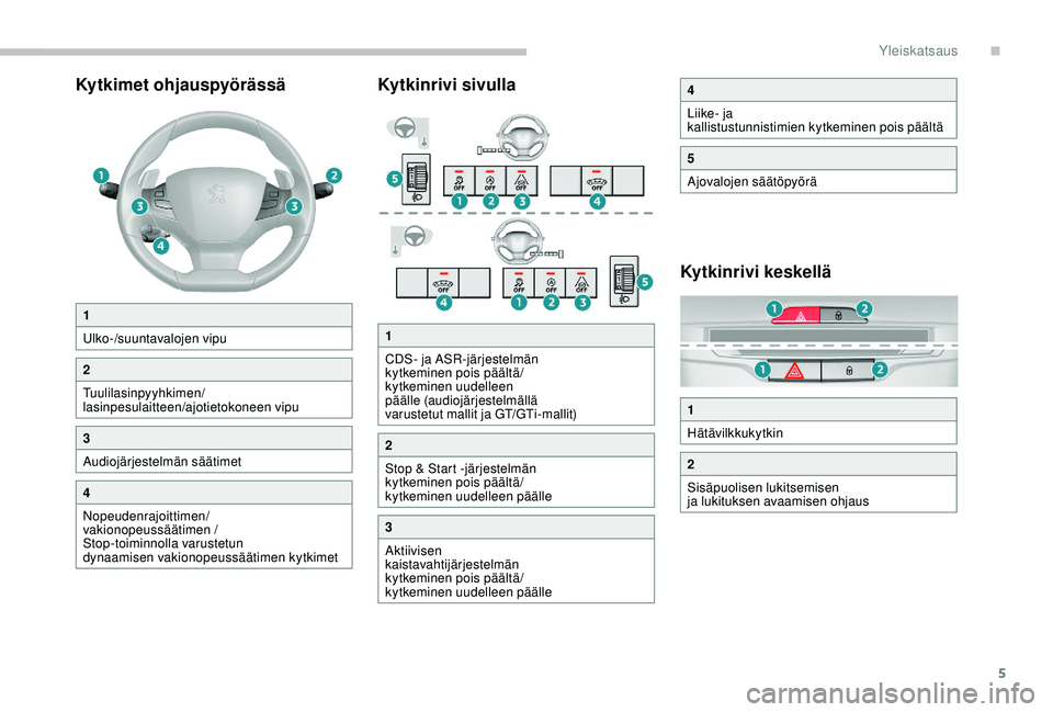 Peugeot 308 2018  Omistajan käsikirja (in Finnish) 5
Kytkimet ohjauspyörässäKytkinrivi sivulla
Kytkinrivi keskellä
1
Ulko-/suuntavalojen vipu
2
Tuulilasinpyyhkimen/
lasinpesulaitteen/ajotietokoneen vipu
3
Audiojärjestelmän säätimet
4
Nopeudenr