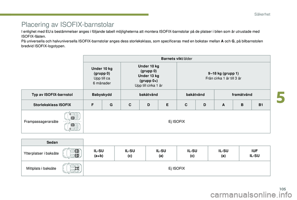 Peugeot 308 2018  Ägarmanual (in Swedish) 105
Placering av ISOFIX-barnstolar
I enlighet med EU:s bestämmelser anges i följande tabell möjligheterna att montera ISOFIX-barnstolar på de platser i bilen som är utrustade med 
ISOFIX-fästen.